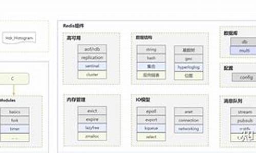 redis geo 源码